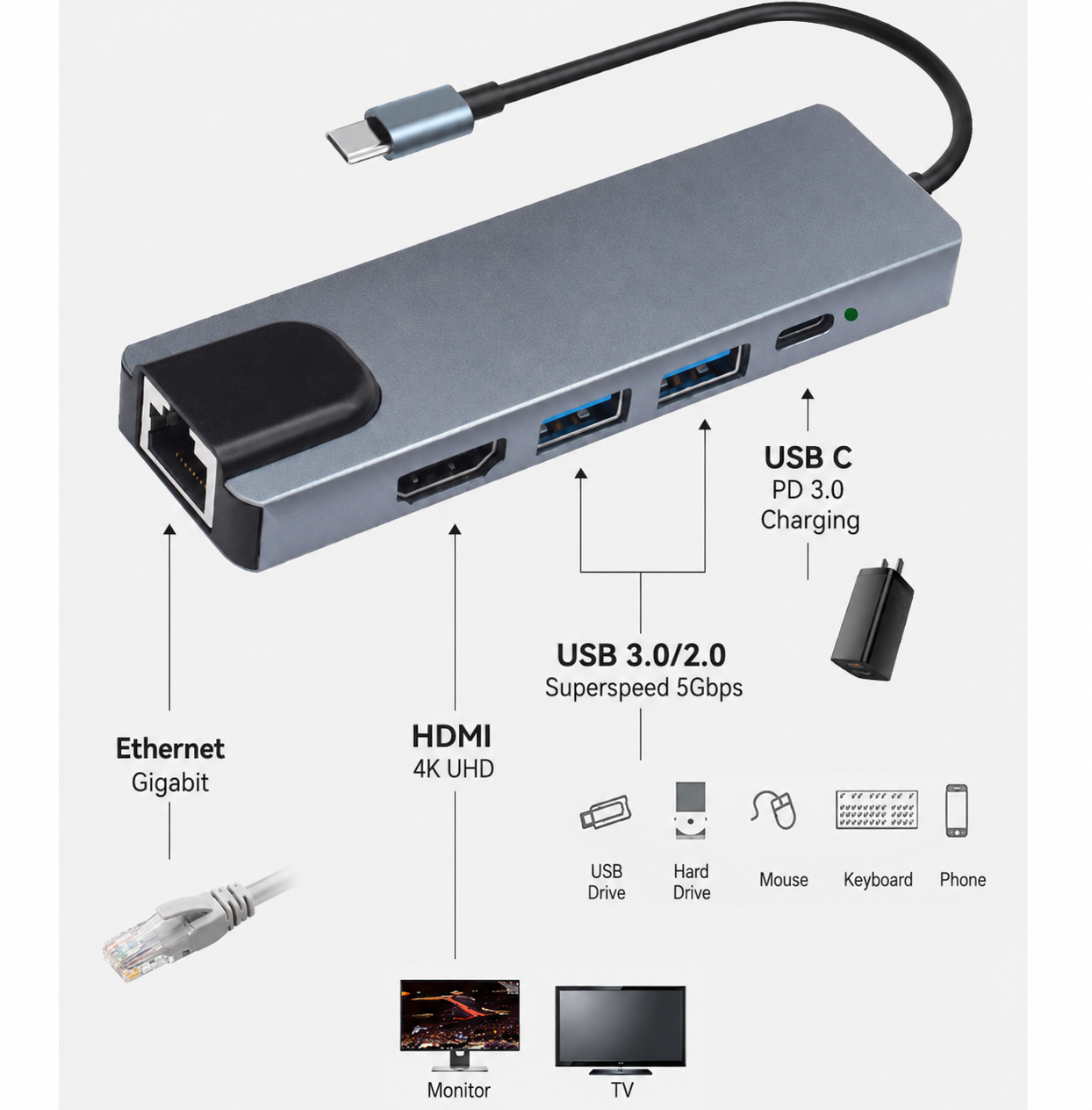5-in-1 USB-C Hub Docking Station