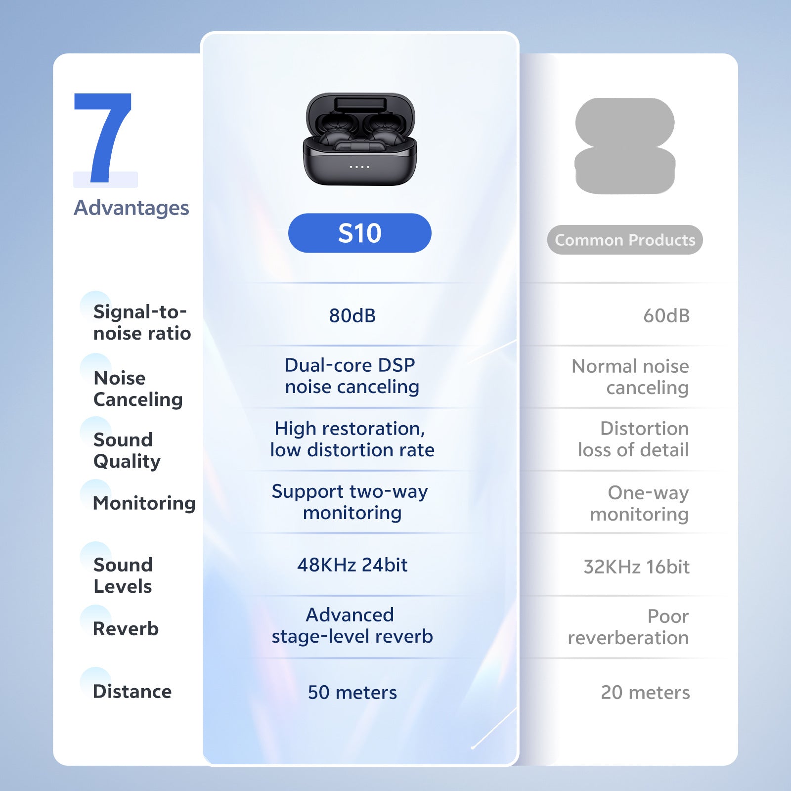 S10 Long Battery Wireless Lavalier Mic