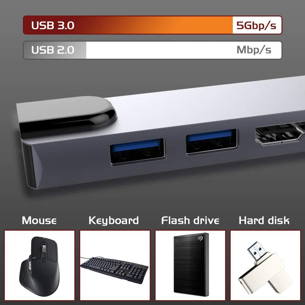 6-in-1 USB-C Hub with HDMI & Ethernet