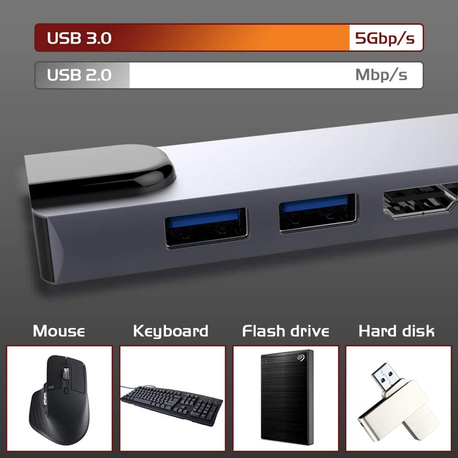 6-in-1 USB-C Hub with HDMI & Ethernet