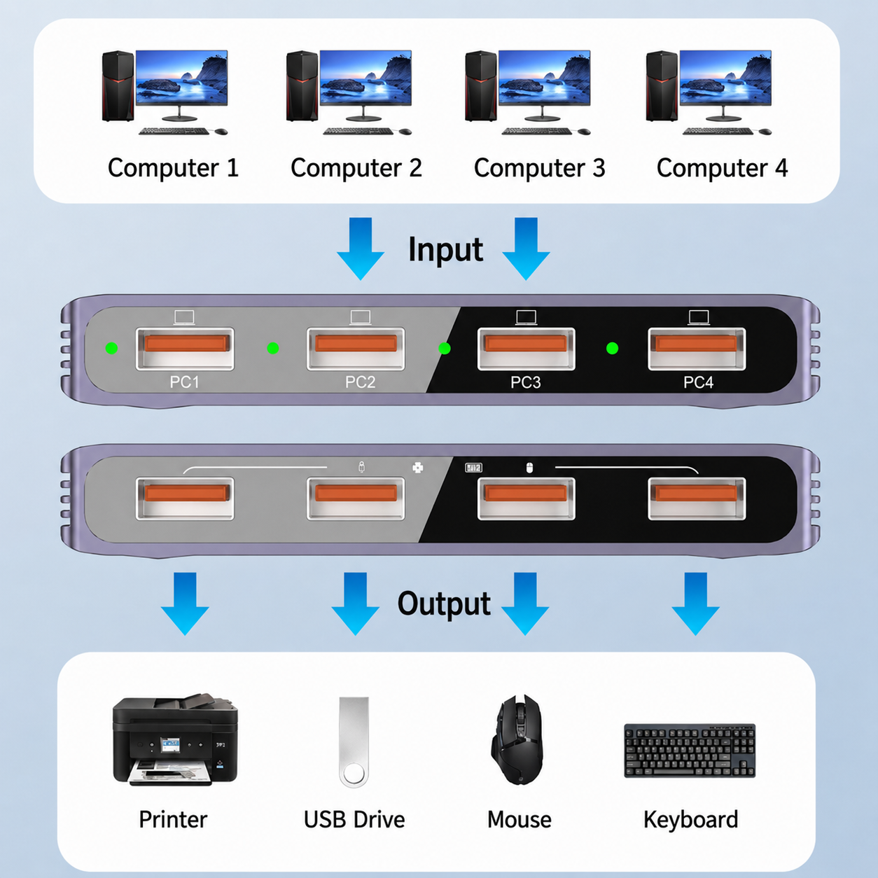 4-Port USB 3.0 Sharing Switch