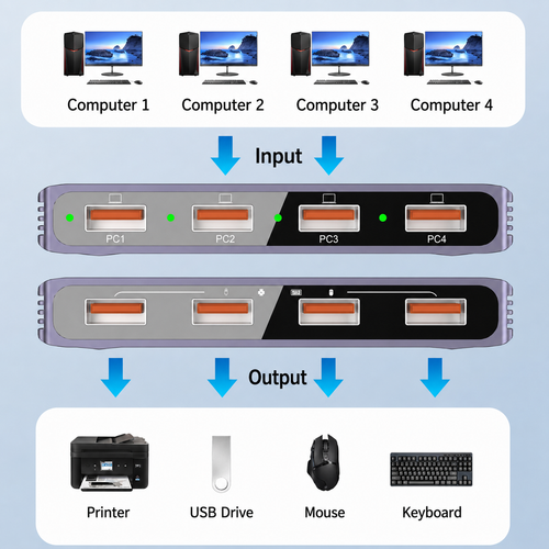 4-Port USB 3.0 Sharing Switch